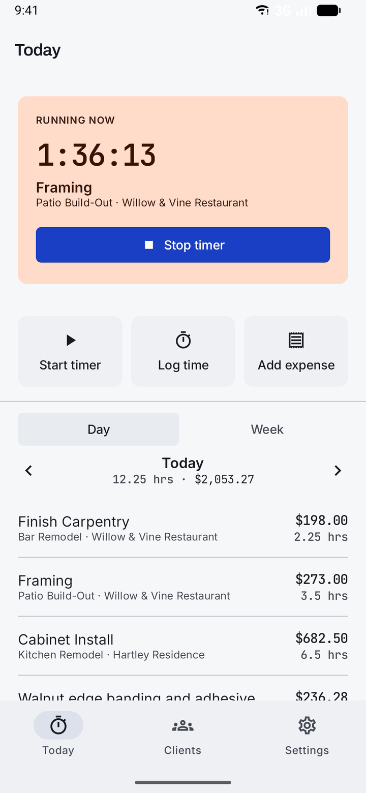 The Honest Days Today screen: a running timer at 1:36:13 on Framing for the Patio Build-Out job, with the day's log totalling 12.25 hours and $2,053.27 beneath it.
